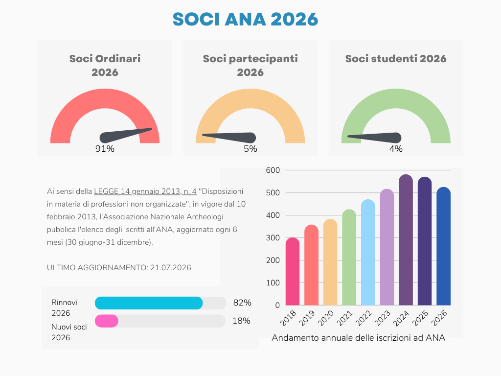 soci ana 2026